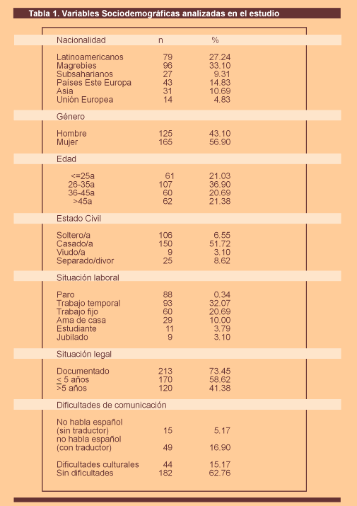 tabla1