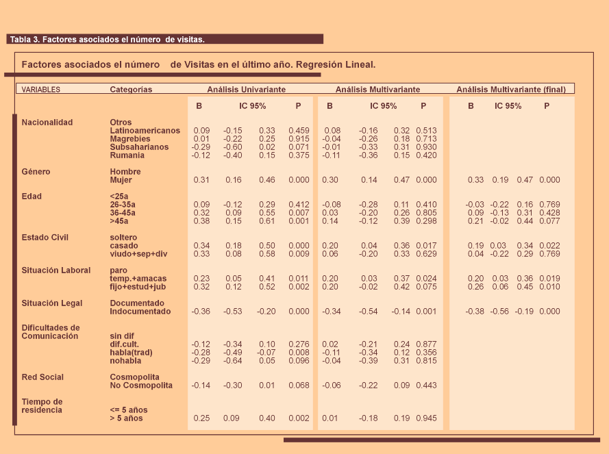 TABLA3